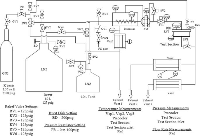 閥門組成平面圖 閥門組成平面圖